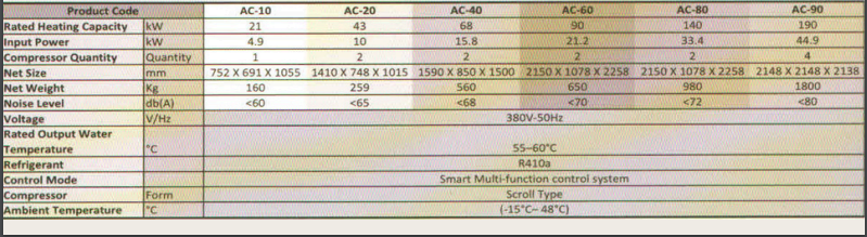 Technical Specifications