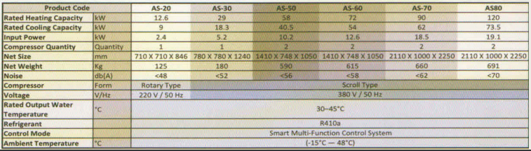 Technical Specifications